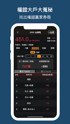 權證小哥-股市全方位獨門監控 股票投資 即時選股 盤中訊號 screenshot 2