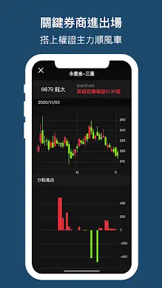 權證小哥-股市全方位獨門監控 股票投資 即時選股 盤中訊號 screenshot 3
