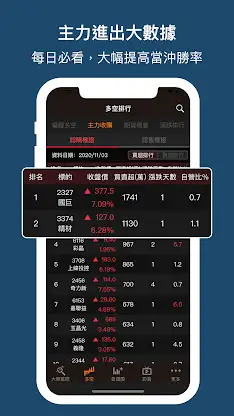權證小哥-股市全方位獨門監控 股票投資 即時選股 盤中訊號 screenshot 6