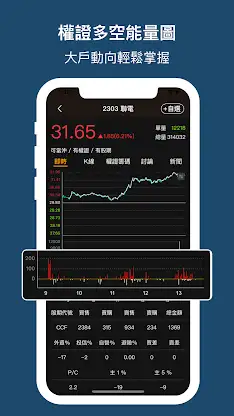 權證小哥-股市全方位獨門監控 股票投資 即時選股 盤中訊號 screenshot 4