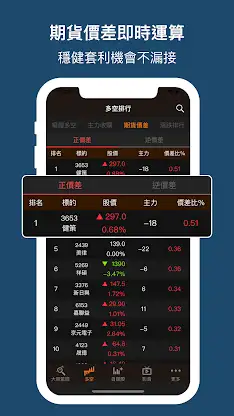 權證小哥-股市全方位獨門監控 股票投資 即時選股 盤中訊號 screenshot 7
