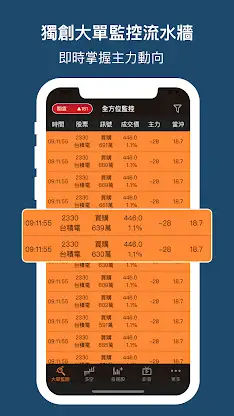 權證小哥-股市全方位獨門監控 股票投資 即時選股 盤中訊號 screenshot 1