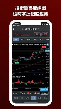 無聊詹 - 監控警報器 (台股即時訊號 + 技術籌碼選股) screenshot 6