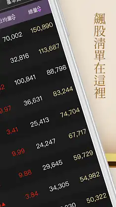 林恩如-強棒旺旺來 即時技術型態選股 screenshot 3