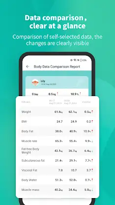 Fitdays screenshot 4