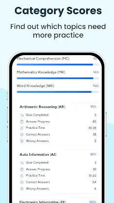 Prepia ASVAB Exam Prep 2026 screenshot 5