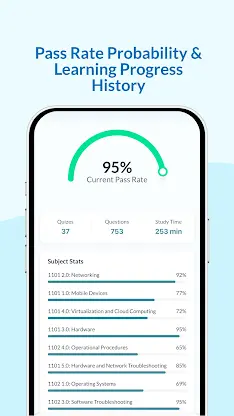 COMPTIA A+  Exam Prep 2026 screenshot 4