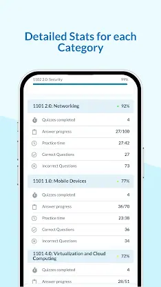 COMPTIA A+  Exam Prep 2026 screenshot 5