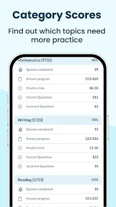 Praxis Exam Prep 2026 Prepia screenshot 5