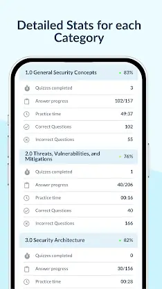 COMPTIA Security+ Exam Prep screenshot 5