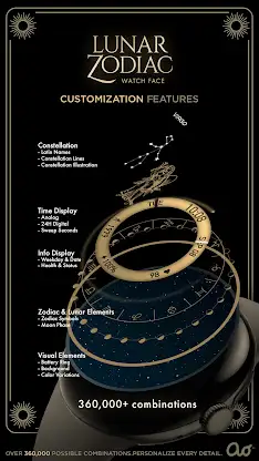 Lunar Zodiac Watch Face screenshot 3