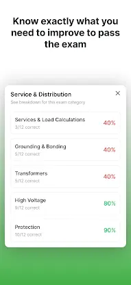 NEC Electrical Exam by Dakota screenshot 8