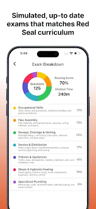 Canadian Plumbing Exam Prep screenshot 4