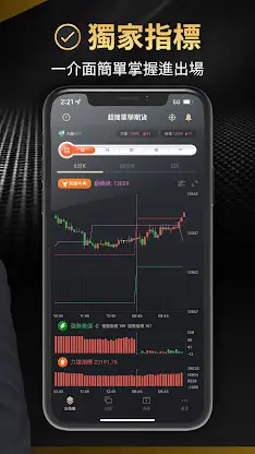林恩如-超簡單期貨 台指期貨即時技術型態解析 screenshot 3
