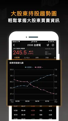 股市籌碼K線大股東-跟著大股東買股票 screenshot 7