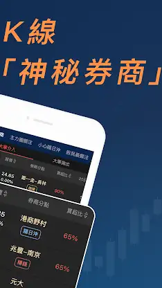 股市分點K線 - 每天掌握主力券商買賣動向 screenshot 2