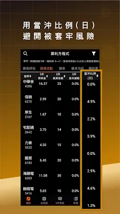 算利方程式 - 3秒抓出同產業最強股 screenshot 3