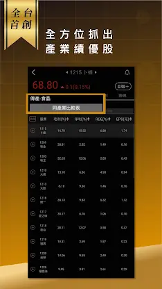 算利方程式 - 3秒抓出同產業最強股 screenshot 2