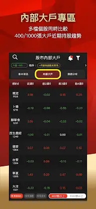 老簡-股市內部大戶 screenshot 3