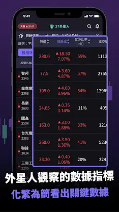 27外星人的選股策略 screenshot 4