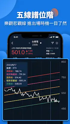 樂活五線譜-薛兆亨Tivo screenshot 3