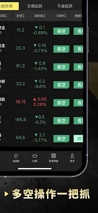 朱家泓x林穎-技術面選股王 screenshot 3