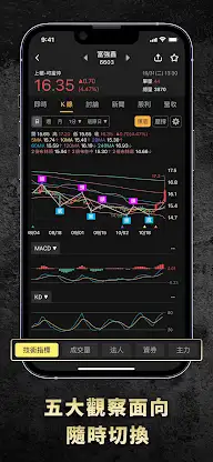 朱家泓x林穎-技術面選股王 screenshot 5