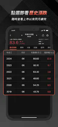 每月必漲股 screenshot 3
