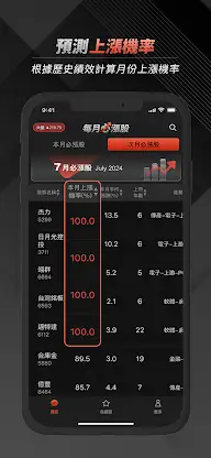 每月必漲股 screenshot 2