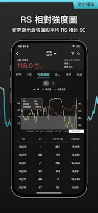 尼克萊RS找強勢股 screenshot 4