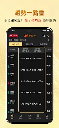 廖崧沂 - 點靈的飆股思維 screenshot 4