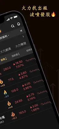 股市火力旺+8 screenshot 2