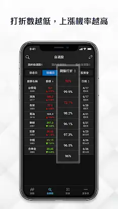 權證小哥-除權息獲利神器 screenshot 4
