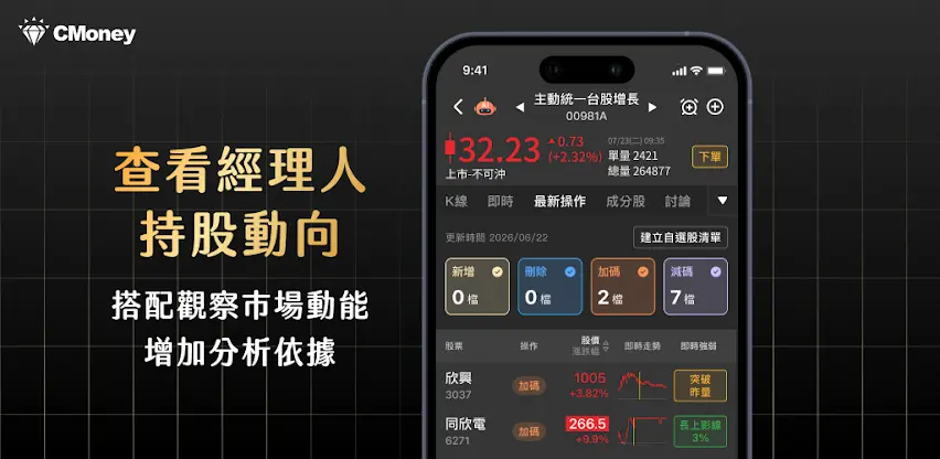 股市起漲K線－強勢瘋狗流股票趨勢與即時訊號追蹤 screenshot 5