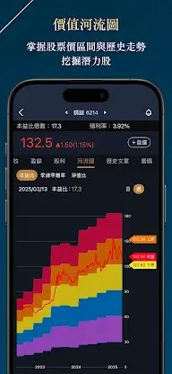 阿格力_價值成長股 本益比河流圖 主動式ETF持股日報 screenshot 8
