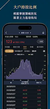 阿格力_價值成長股 本益比河流圖 主動式ETF持股日報 screenshot 7