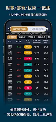 阿格力_價值成長股 本益比河流圖 主動式ETF持股日報 screenshot 4