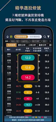阿格力_價值成長股 本益比河流圖 主動式ETF持股日報 screenshot 5
