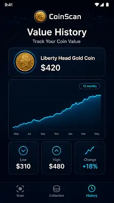 CoinScan: Value & Collector screenshot 4