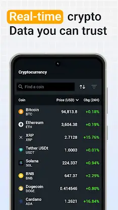 Investing: Crypto Data & News screenshot 2