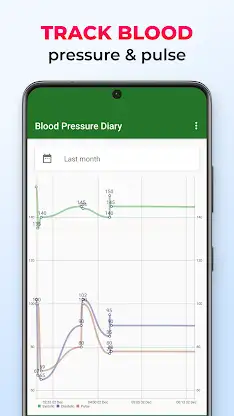 Blood pressure diary screenshot 3