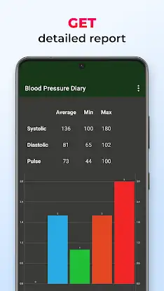 Blood pressure diary screenshot 4