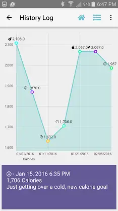 Diet Calories Start Calculator screenshot 3
