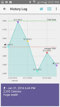TDEE Calculator & Tracker screenshot 2