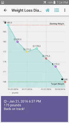 Weight Loss Tracker & Recorder screenshot 3