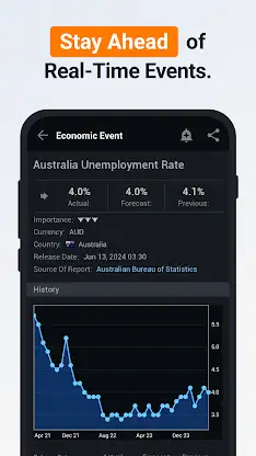 Investing.com: Stock Market screenshot 4