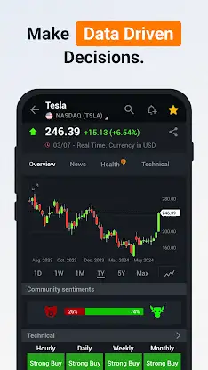 Investing.com: Stock Market screenshot 2