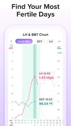 Ovulation Tracker App | Glow screenshot 4