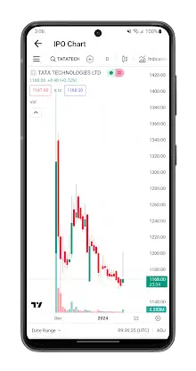 IPO Information screenshot 5
