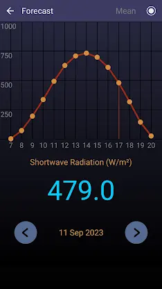Solar Radiation screenshot 4